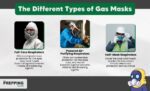 Best military gas mask The different types of gas masks.